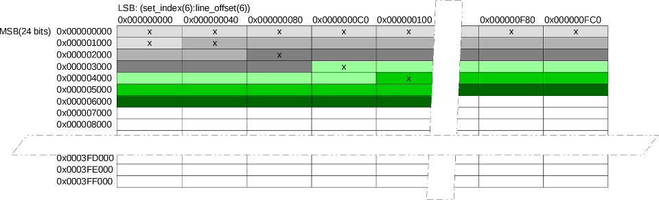 Matrix Column Stagger An adventure in performance optimisation for routine matrix tasks ...